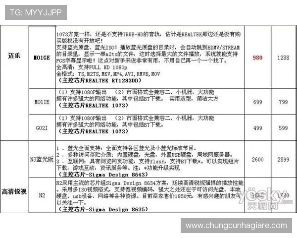 全面评估K8视讯的安全技术体系确保游戏环境公平公正维护玩家权益