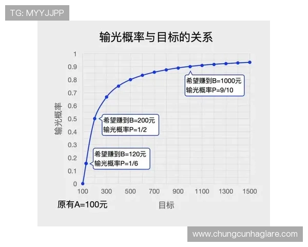 KY体育百家乐常见作弊手段揭秘及防范措施保障玩家公平游戏环境 KY体育百家乐常见作弊手段揭秘及防范措施保障玩家公平游戏环境