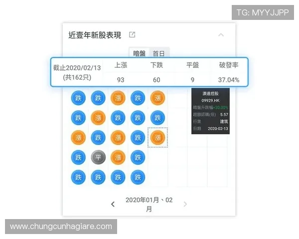 百家乐路单官网提供最全的实时数据分析帮助玩家提升胜率与策略选择