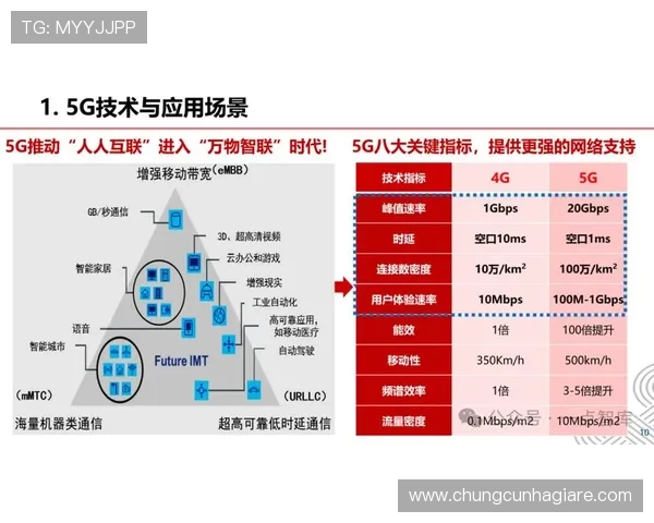 5g视讯官网最新技术介绍与未来发展趋势全面解析