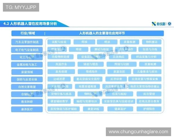 未来游戏行业中AG视讯智能体agent的发展方向与潜在应用前景分析 未来游戏行业中AG视讯智能体agent的发展方向与潜在应用前景分析